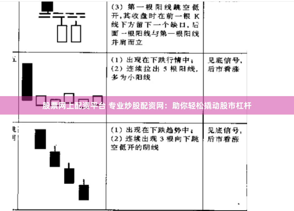 股票网上配资平台 专业炒股配资网：助你轻松撬动股市杠杆