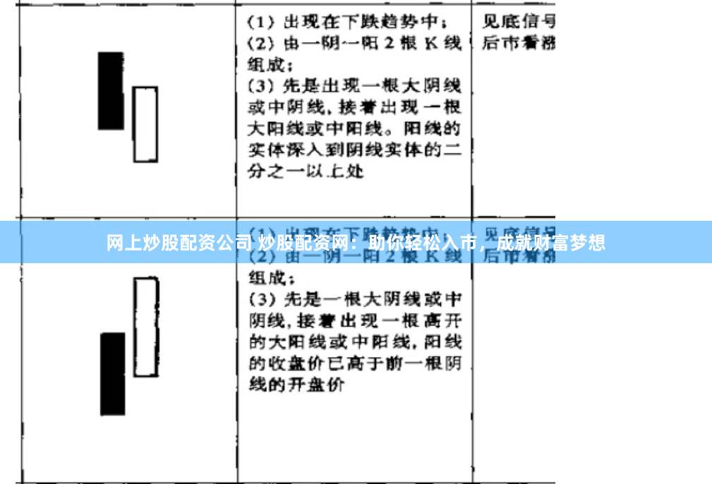 网上炒股配资公司 炒股配资网：助你轻松入市，成就财富梦想