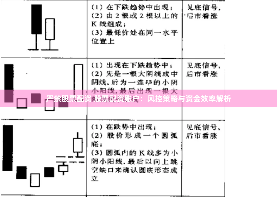 严禁股票配资 股票配资账户：风控策略与资金效率解析